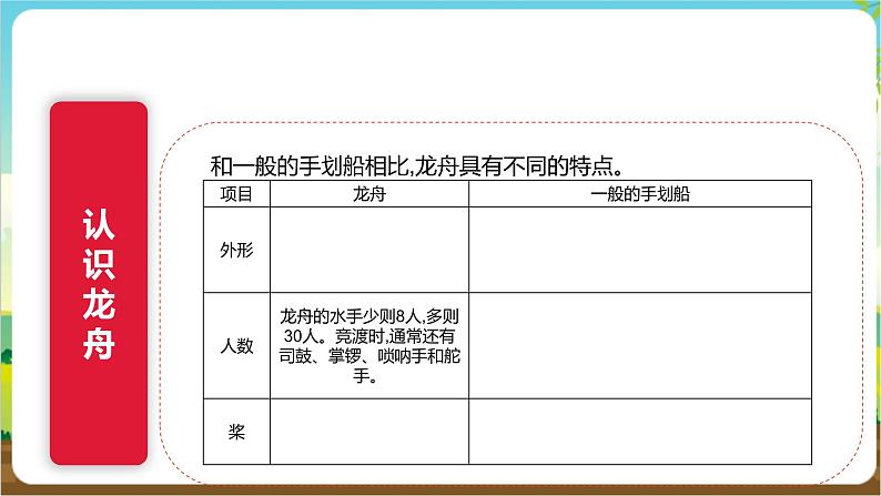 沪科·黔科版综合实践四年级下册  五月初五话端午 活动一《巧手做龙舟》课件第7页