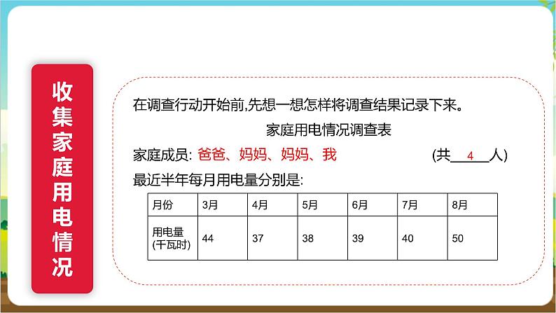 沪科·黔科版综合实践四年级下册  节电小专家 活动一《家庭用电情况调查》课件第7页