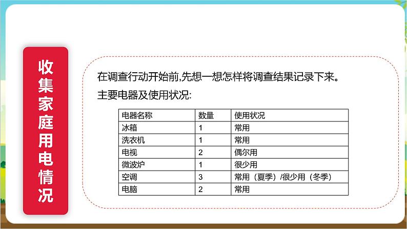 沪科·黔科版综合实践四年级下册  节电小专家 活动一《家庭用电情况调查》课件第8页