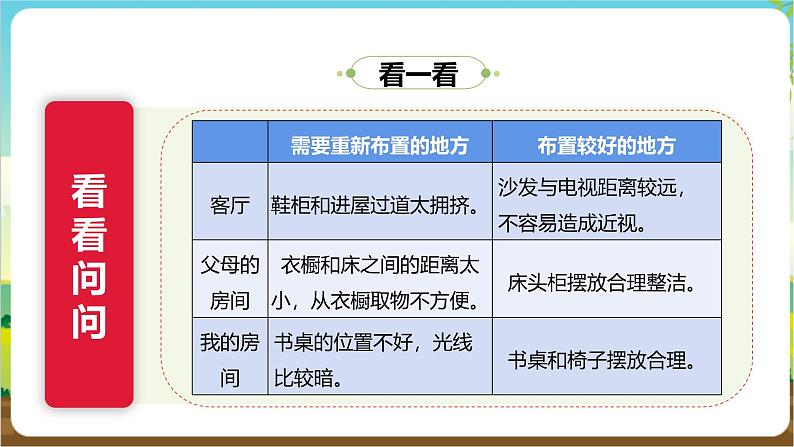 沪科·黔科版综合实践三年级下册  我爱我家 活动二《布置我们的家》课件第6页