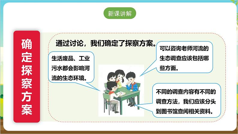 沪科·黔科版综合实践五年级下册 保护家乡的环境 活动一《家乡河流生态探察》课件第5页