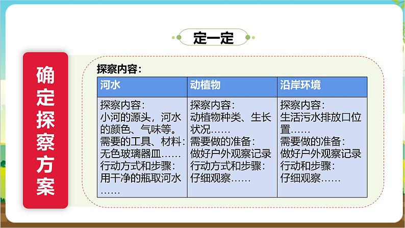 沪科·黔科版综合实践五年级下册 保护家乡的环境 活动一《家乡河流生态探察》课件第7页