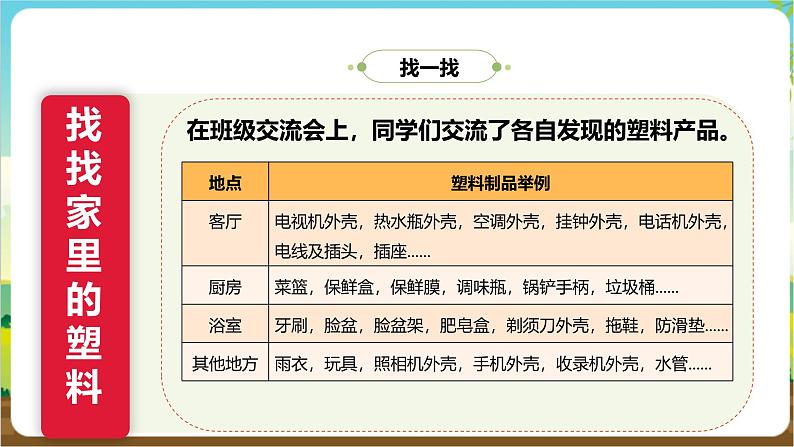 沪科·黔科版综合实践五年级下册 生活中的塑料 活动一《认识塑料》课件第8页