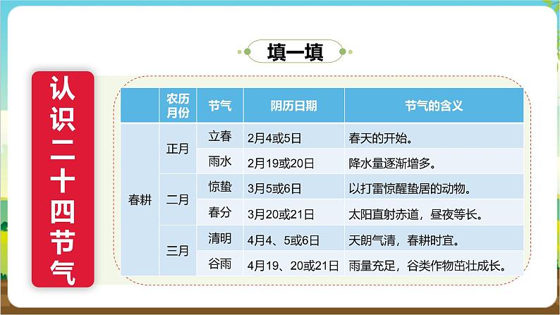 沪科·黔科版综合实践五年级下册 农田里的故事 活动二《农事谚语知多少》课件第6页