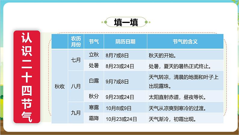 沪科·黔科版综合实践五年级下册 农田里的故事 活动二《农事谚语知多少》课件第8页