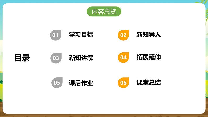 内蒙古版综合实践活动五下 第一单元 主题活动一《我看家乡新变化》课件第2页