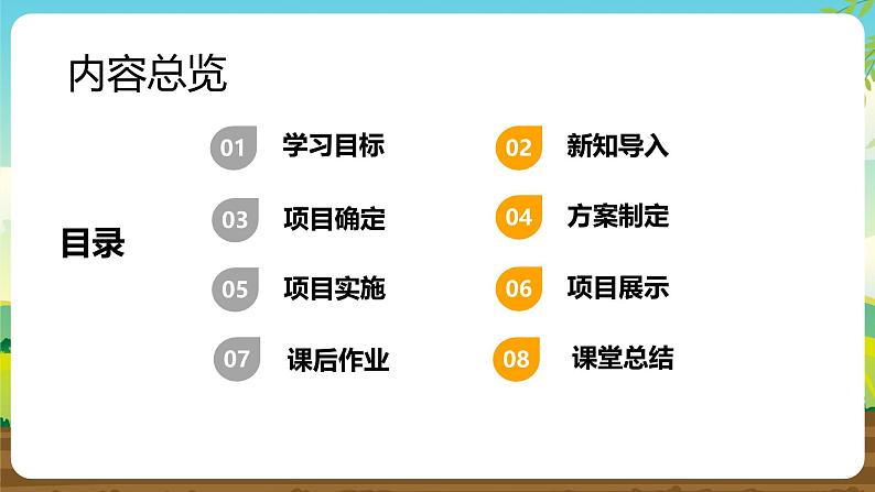 内蒙古版综合实践活动五下 第三单元 主题活动四《自选主题》课件第2页