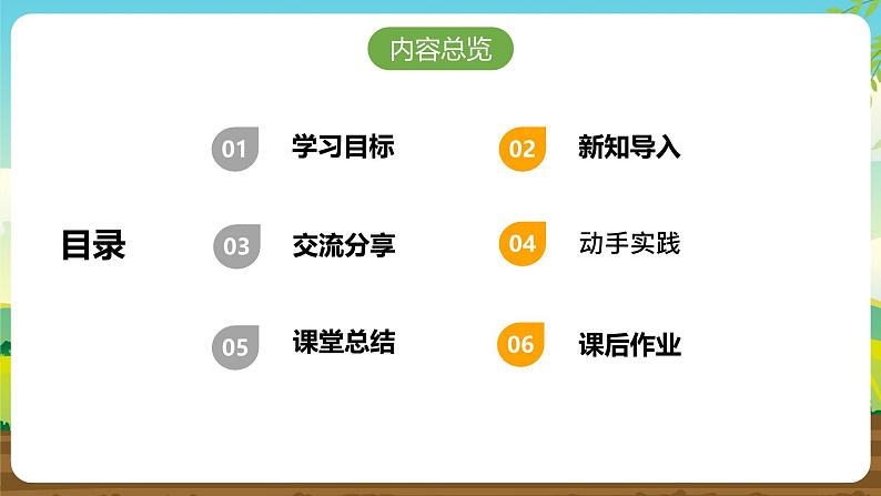 内蒙古版综合实践活动六下 第二单元 主题活动二《寻医问药我能行》课件第2页