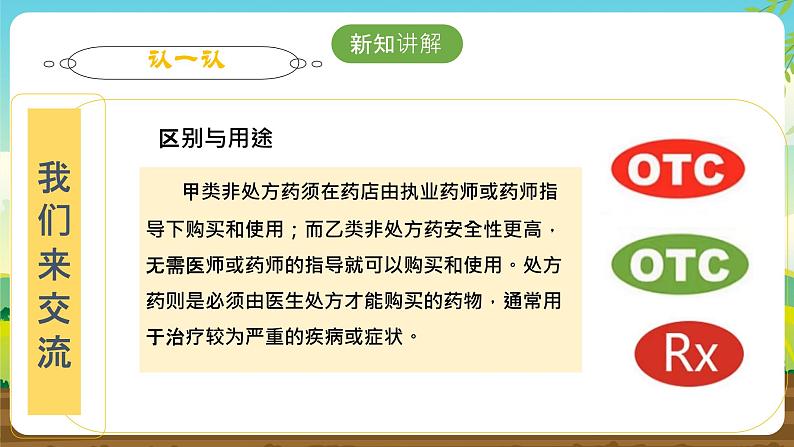 内蒙古版综合实践活动六下 第二单元 主题活动二《寻医问药我能行》课件第7页