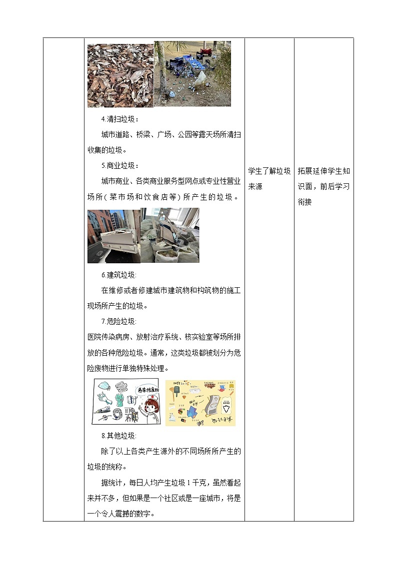 鲁科版综合实践活动三年级下册1.3《减少垃圾我行动》教案第2页