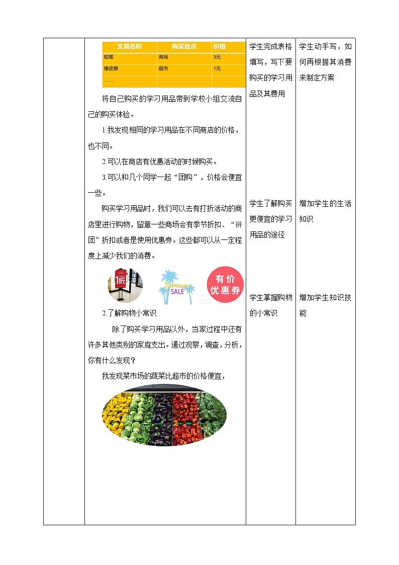 鲁科版综合实践活动三年级下册6.2《勤俭持家我能行》教案第2页