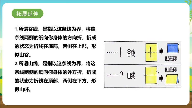 鲁科版综合实践活动四年级下册3.3《蜡烛贺卡》课件第8页