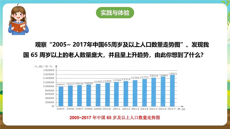 鲁科版综合实践活动六下 5.1《尊老爱幼好少年·了解身边老人》课件第7页