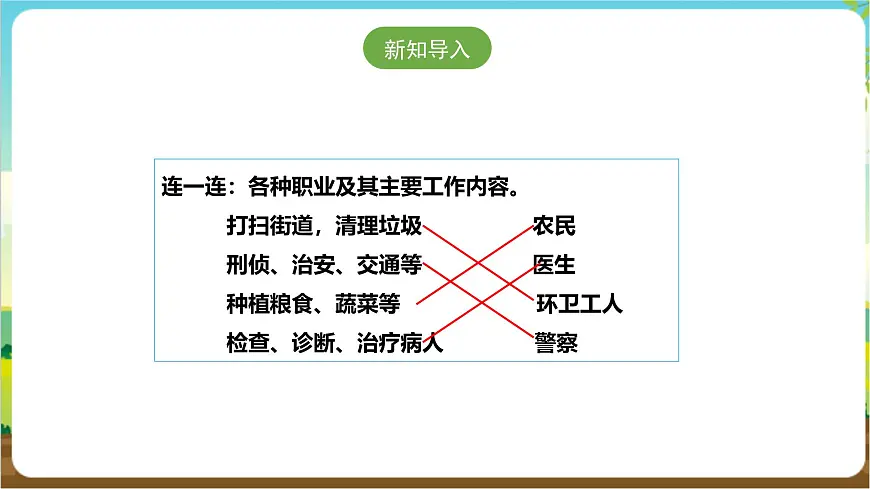粤教版综合实践活动三年级下册第六单元《职场体验日》第一课时 课件第2页