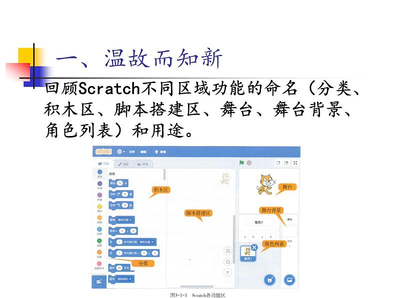 第2节 添加角色PPT课件第2页