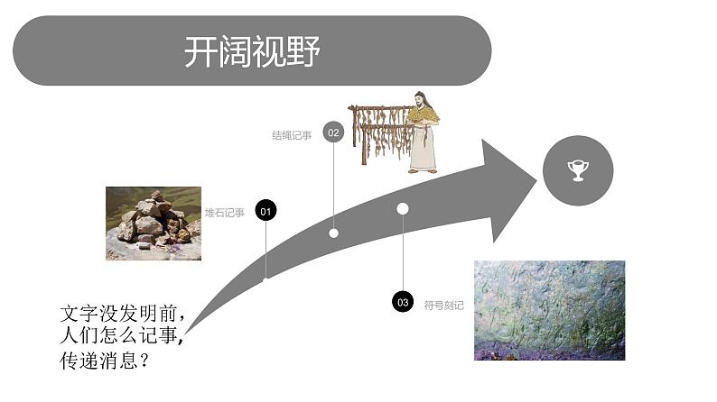 闽教版（2020）信息技术三上 第1课 信息技术真奇妙PPT课件05