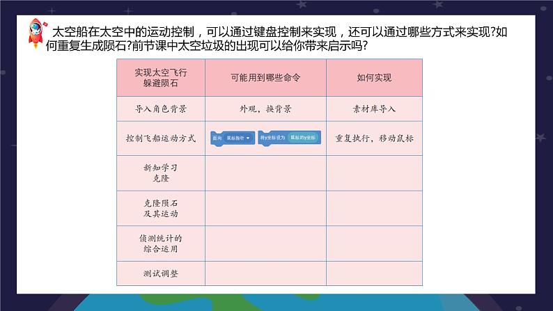 新川教版五年级上册信息技术3.3《克隆躲避陨石》PPT课件第3页