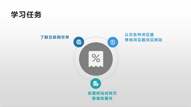 闽教版（2020）信息技术四上 第1课-浏览网站获知识 PPT课件02