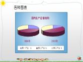 浙摄影版（2020）信息技术五上 第9课 用图表呈现数据  PPT课件+教案+视频