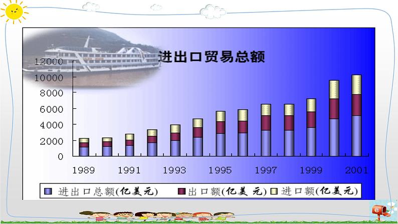 第9课 用图表呈现数据 PPT课件第6页