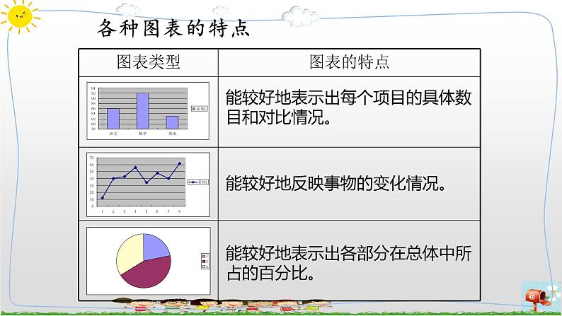 第9课 用图表呈现数据 PPT课件第7页