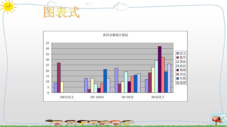 第10课 数据解读与分析 PPT课件第4页