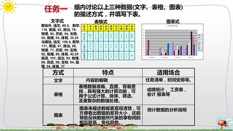 第10课 数据解读与分析 PPT课件第5页