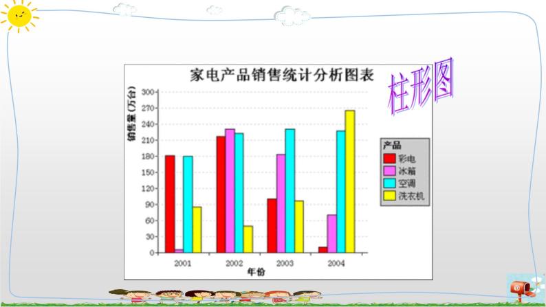 浙摄影版（2020）信息技术五上 第10课 数据解读与分析  PPT课件+教案+视频06