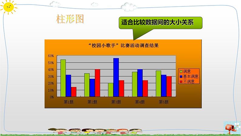 第10课 数据解读与分析 PPT课件第7页