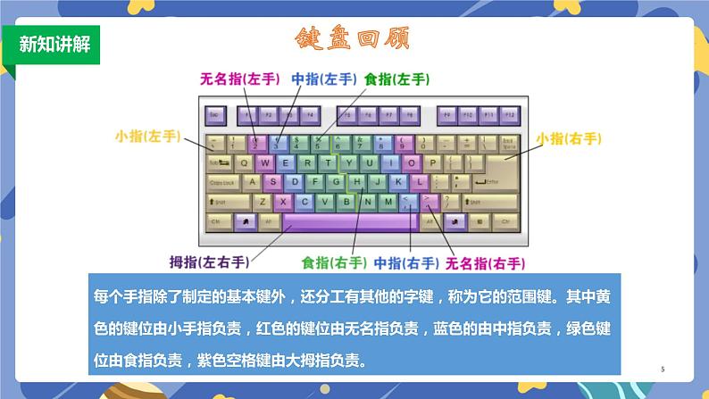 新浙摄影版信息技术三年级上册：第14课  键盘指法练习 PPT课件+教案05