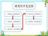 闽教版（2020）信息技术六上：综合活动2编写“青蛙吃飞虫”程序 PPT课件+素材（希沃版+图片版）