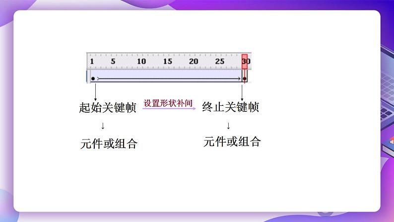 粤教版信息技术：第6课  秋游去—设置动作补间动画 PPT课件+教案07