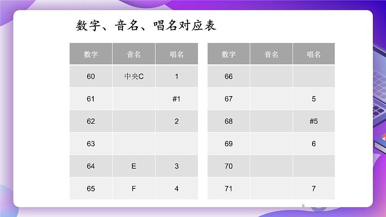 粤教版信息技术：第3课 演奏音乐 PPT课件+教案+视频06