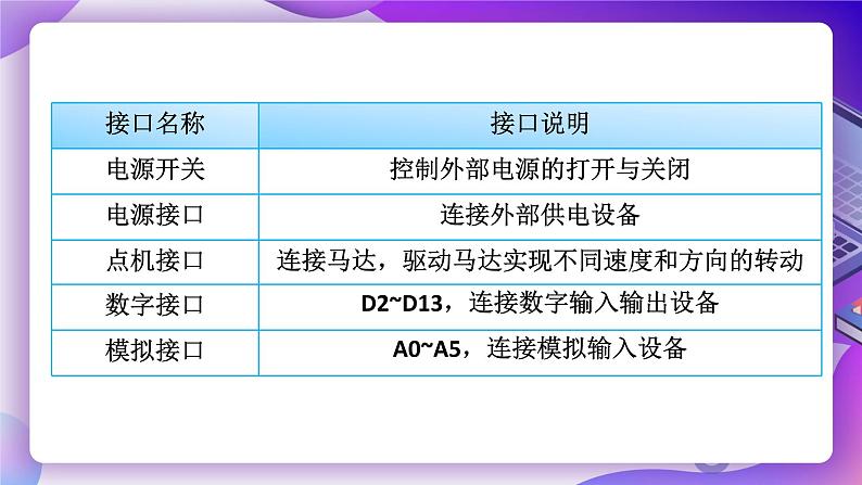 粤教版信息技术：第11课  听话的Arduino机器人 PPT课件+教案08