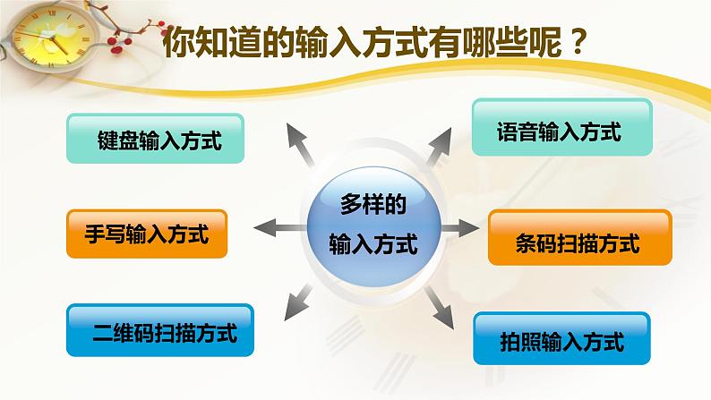 川教版（2019） 三年级上册信息技术 第二单元第4节《多样的输入方式》课件04