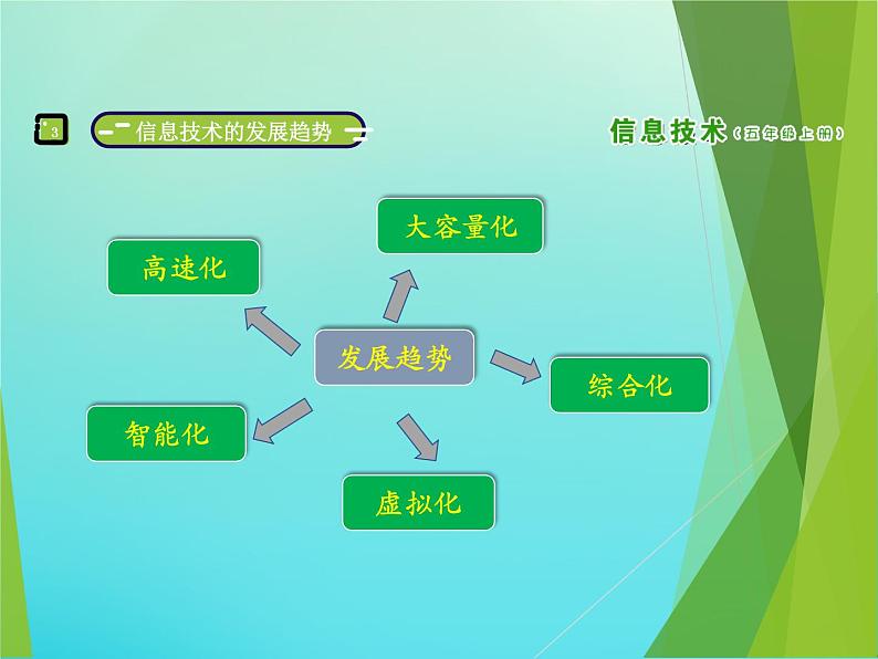 南方版信息技术五上：第2课 神奇的信息技术 PPT课件08