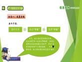 南方版信息技术六上：第2课 美化文章 PPT课件