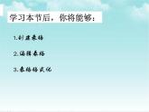 人教版信息技术四年级下册 第8课长篇文档我完善（课件+教案）