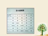 人教版信息技术四年级下册 第9课个性表格巧制作（课件+教案）