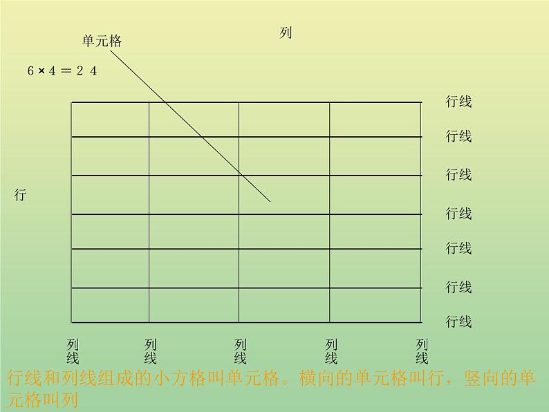 冀教版 小学四年级信息技术上册 第3课制作课程表 课件06