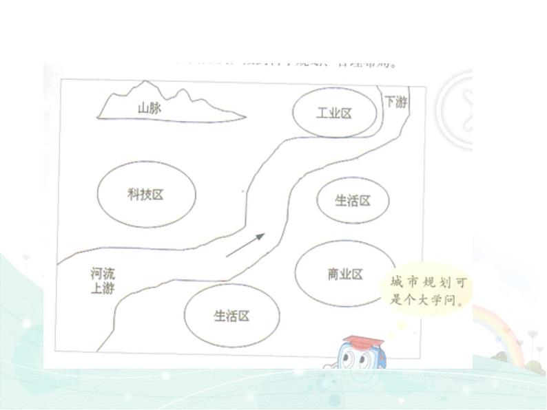 浙教广西版信息技术第四册：第6课 规划一个城市 PPT课件+教案05