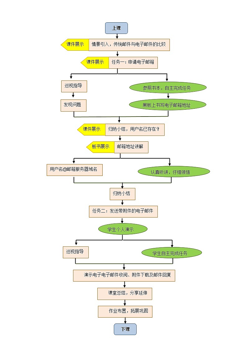 小学信息技术浙教版第三册：第6课 电子信使 教案03