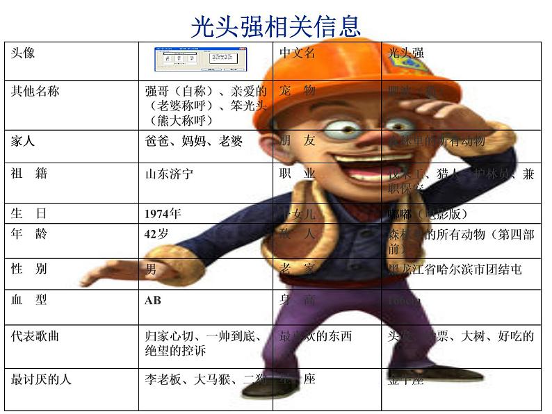 我的小简历PPT课件免费下载03