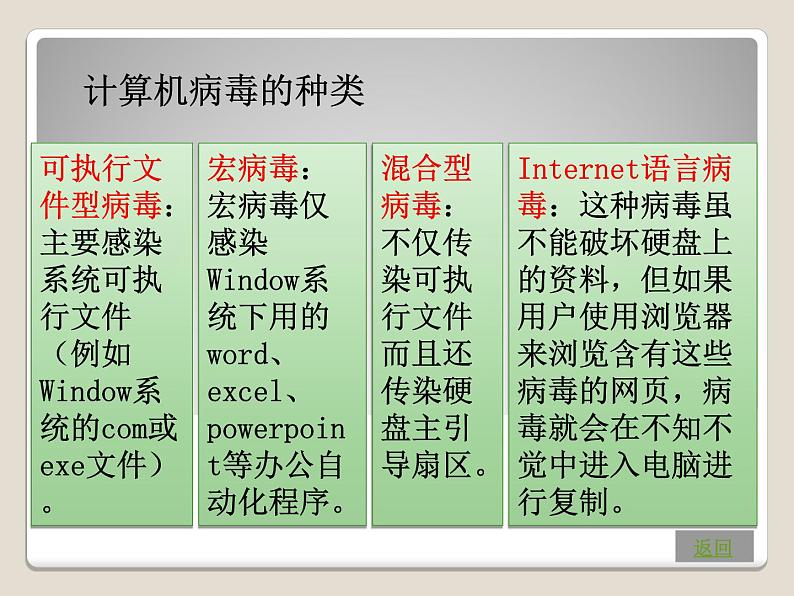 冀教版四年级上册信息技术 11.计算机病毒与网络安全 PPT课件第4页