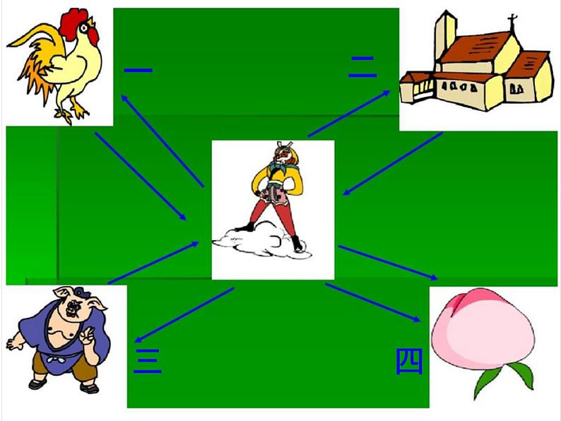 冀教版五年级上册信息技术 6.孙悟空变变变 课件04