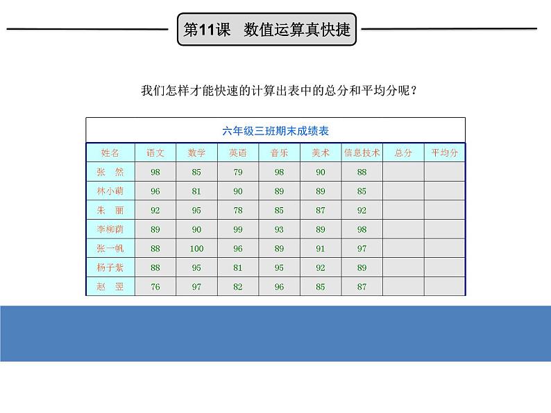 第11课 数值运算真快捷第1页