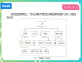 新川教版信息技术四下：1.4《旅游故事会》课件PPT+教案