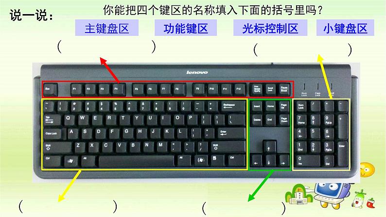 第6课 认识键盘 课件第4页