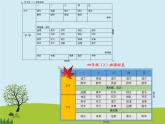 新苏科版信息技术四年级 第8课 修饰表格 教案+PPT课件