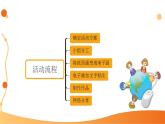 新苏科版信息技术四年级 主题活动3 表达和分享信息 教案+PPT课件